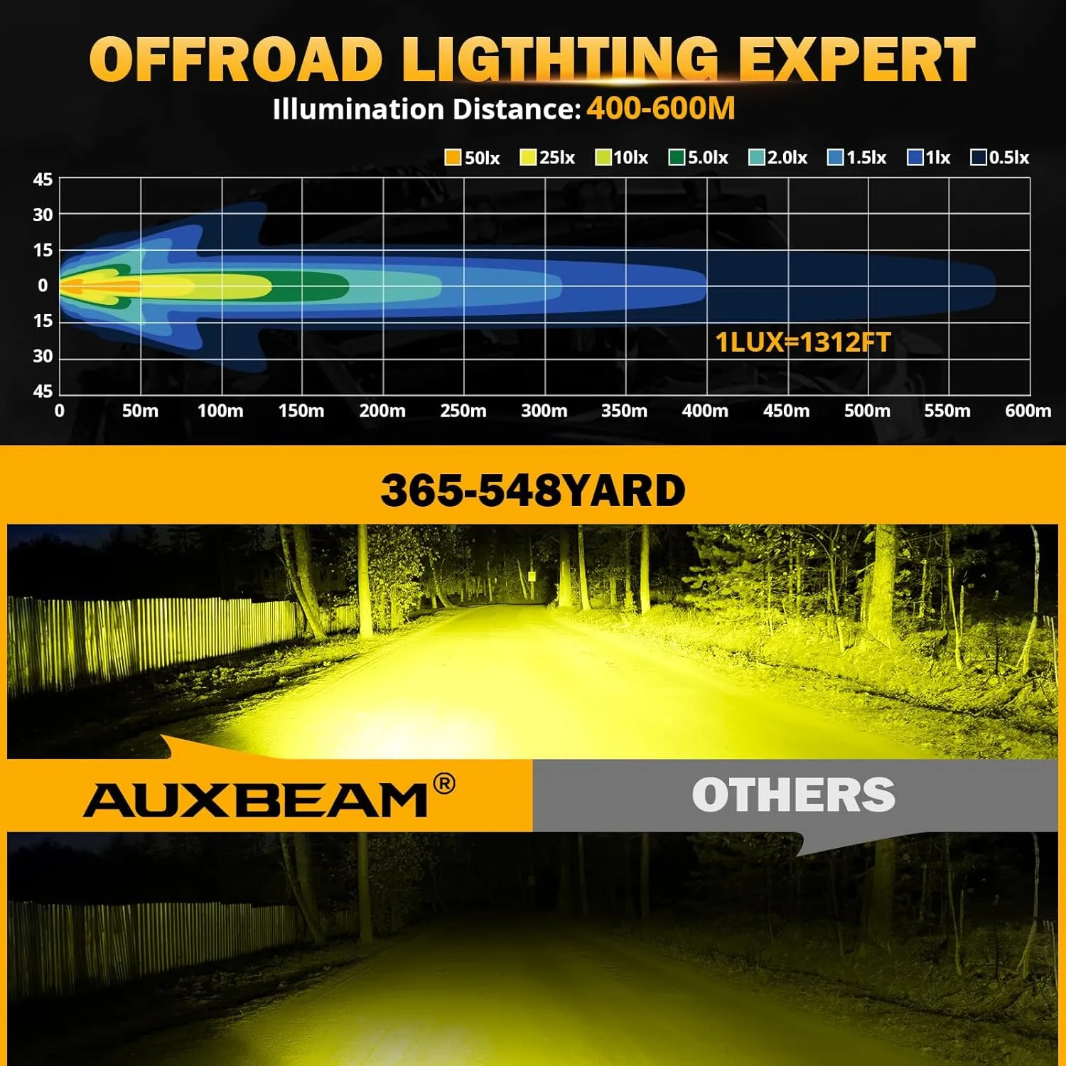 Auxbeam 5inch 68W Amber Fog Light Side Shooter LED Light Bar with Golden Yellow Spot Flood Combo Beam, Waterproof Offroad Fog Light for UTV ATV Jeep Wrangler Motor Truck Boat