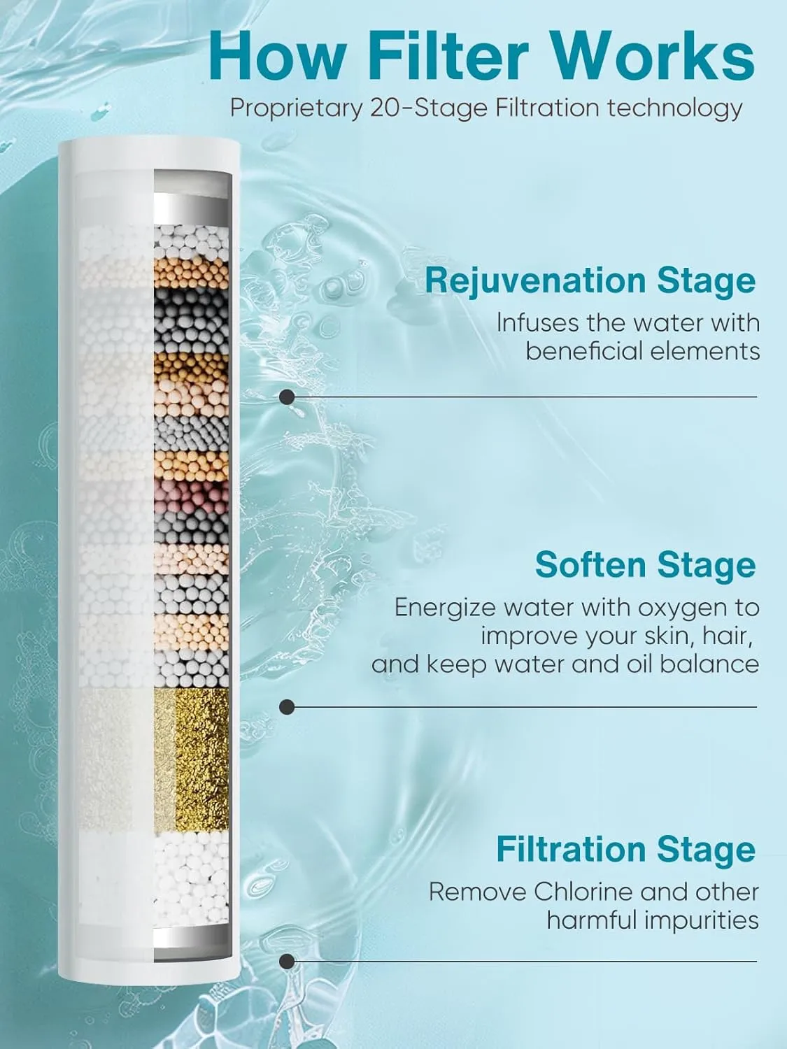 Cobbe Filtered Shower Head with Handheld, High Pressure 9 Spray Mode Showerhead with Filters, detachable shower head, Water Softener for Hard Water Remove Chlorine and Harmful Substance, Chrome