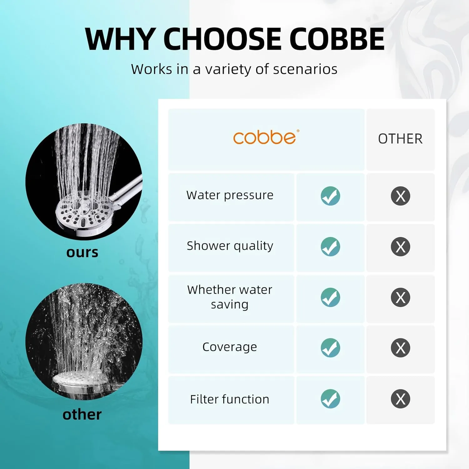 Cobbe Filtered Shower Head with Handheld, High Pressure 9 Spray Mode Showerhead with Filters, detachable shower head, Water Softener for Hard Water Remove Chlorine and Harmful Substance, Chrome