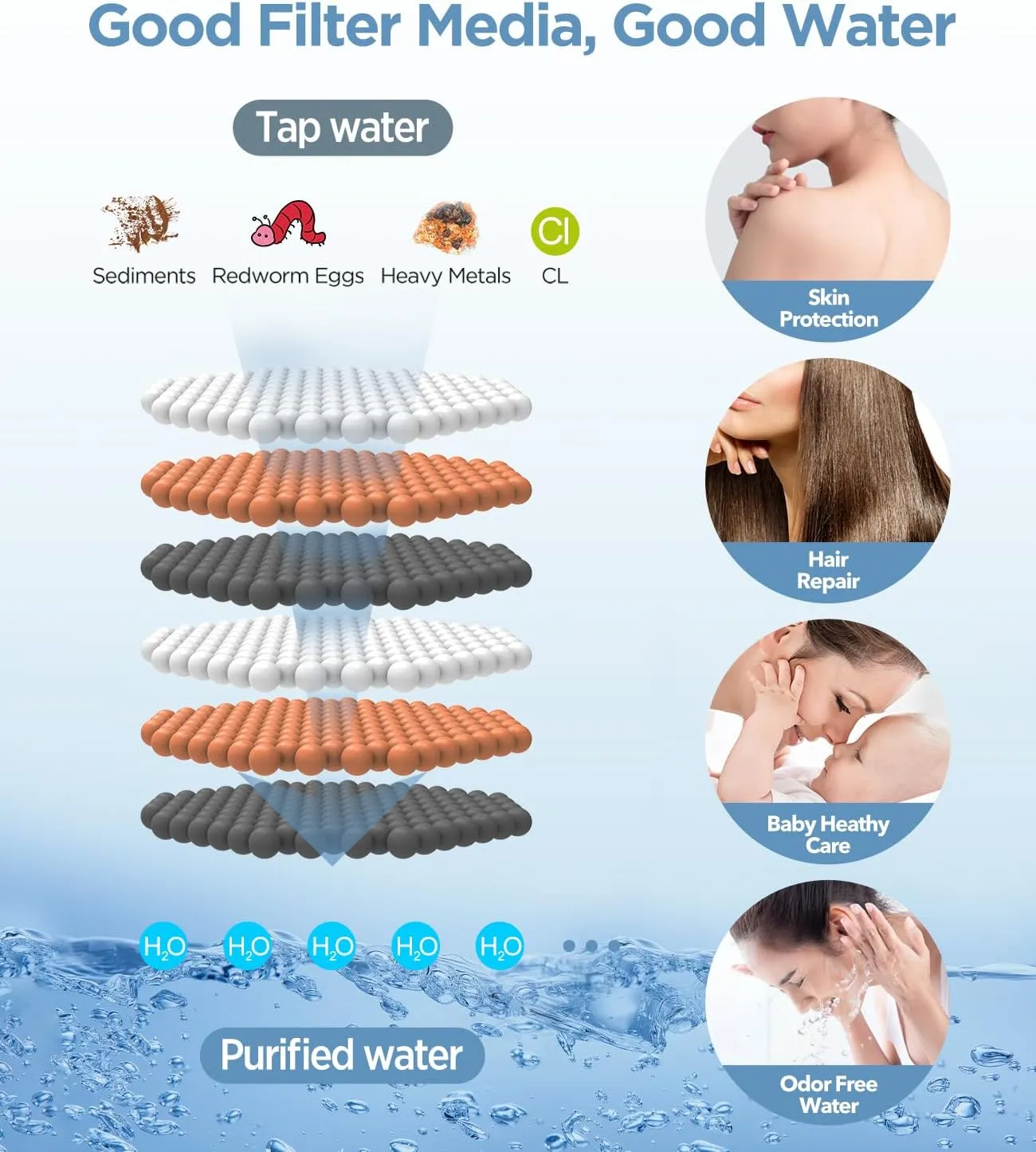 Filtered Shower Head - 6 Modes High Pressure Handheld Shower Head with Filter Mineral Beads, Detachable Handheld Showerhead Set with Stainless Steel Hose and Shower Arm Bracket