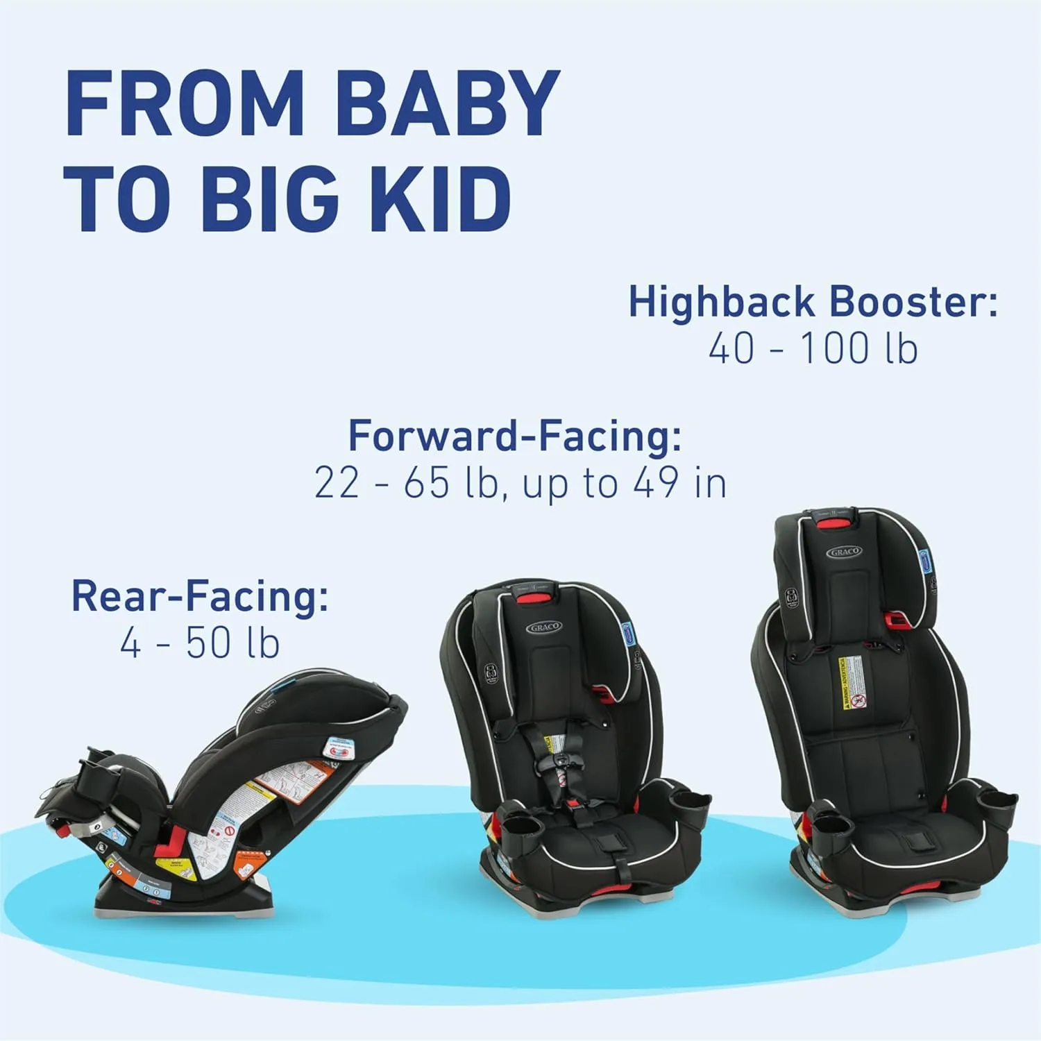 Graco SlimFit 3-in-1 Convertible Car Seat, Space Saving Design, Forward & Rear-Facing, Highback Booster Option  Purple