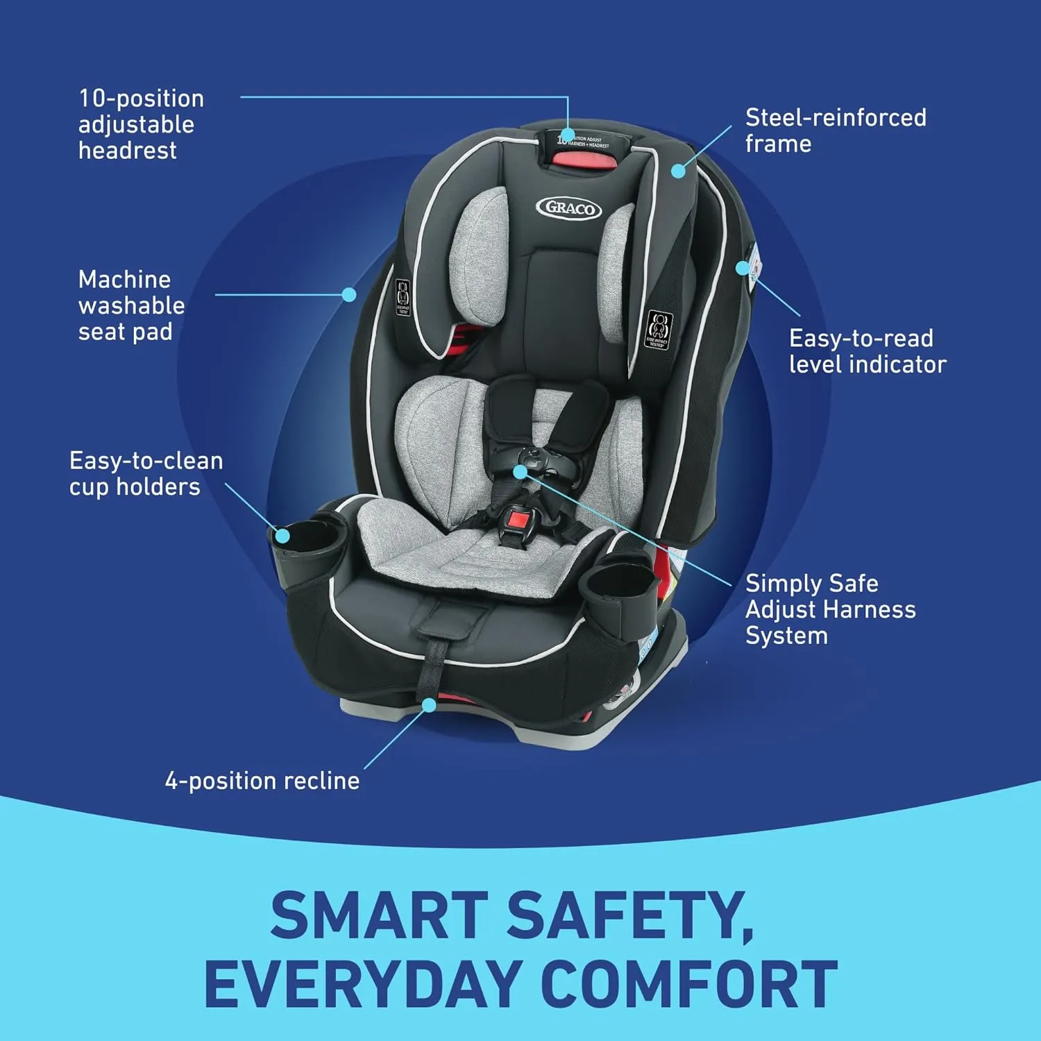 Graco SlimFit 3-in-1 Convertible Car Seat, Space Saving Design, Forward & Rear-Facing, Highback Booster Option  Purple