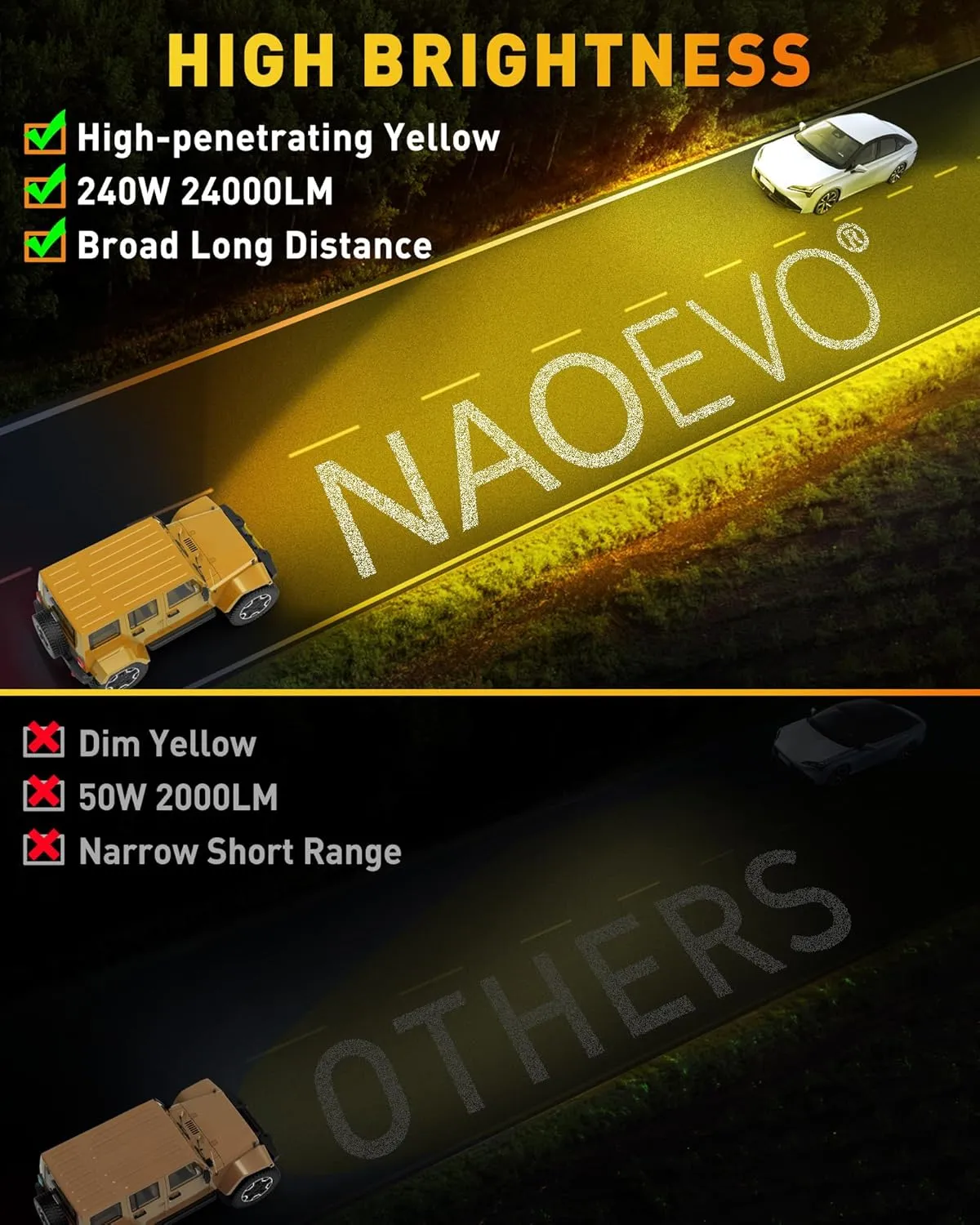 NAOEVO 7 Inch Yellow LED Light Bar, 240W 24,000LM LED Pods/Off Road/Fog/Driving Lights with Spot Flood Combo for Truck Boat UTV ATV, 2-Pack (Yellow)